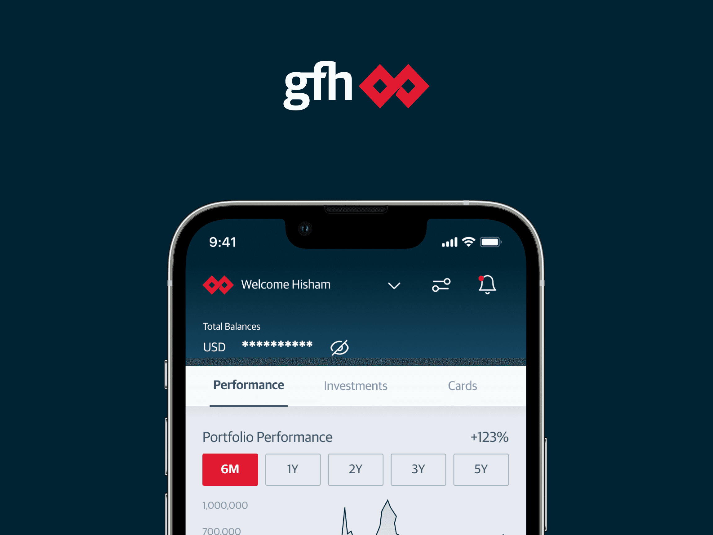 GFH investment banking mobile interface